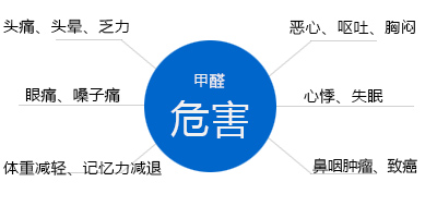 甲醛你了解它嗎？淺談室內甲醛污染的危害