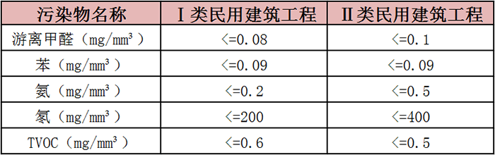 你不知道的這個？怎么看甲醛指標合格沒有