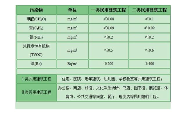 甲醛檢測(cè)有哪些標(biāo)準(zhǔn)？哪個(gè)標(biāo)準(zhǔn)更適合家庭甲醛檢測(cè)？