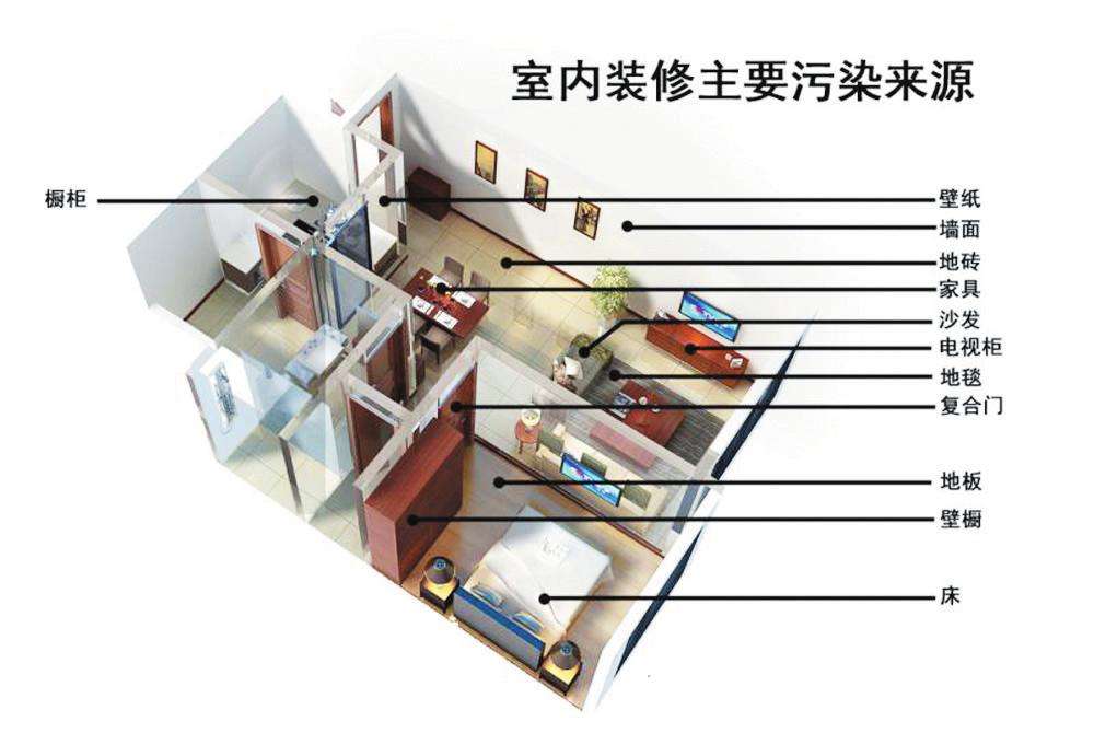 懷孕期間住甲醛超標的新房可致胎兒畸形！