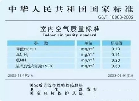 家庭室內(nèi)甲醛檢測時，該采用哪種國家檢測標準？