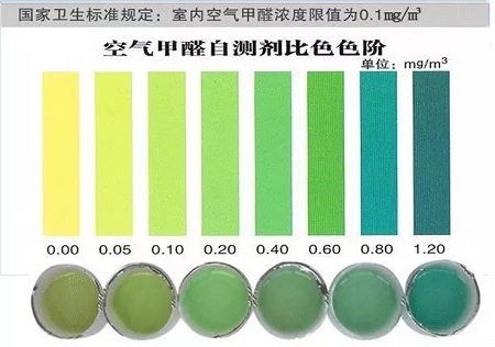 新家入住順序?qū)?？室?nèi)甲醛檢測步驟不能少！