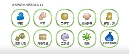 90%的家庭不懂室內(nèi)空氣檢測，該怎樣選擇檢測機(jī)構(gòu)？