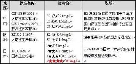 家裝源頭如何防治，選對(duì)室內(nèi)甲醛檢測(cè)方法是關(guān)鍵！