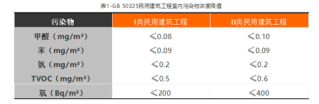 看完這篇文章，你就是室內(nèi)空氣檢測專家了！