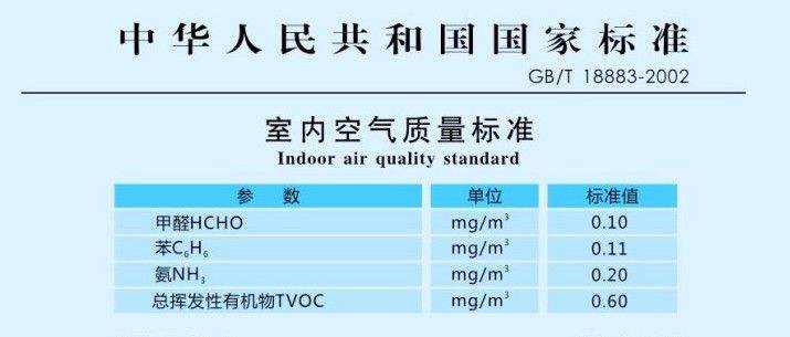 室內甲醛檢測流程 如何確定采樣檢測的點數(shù)？