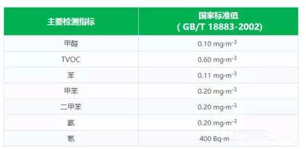 對著家用甲醛檢測儀呼氣數(shù)值就升高是什么毛病？第三方專業(yè)甲醛檢測機構(gòu)告訴你答案