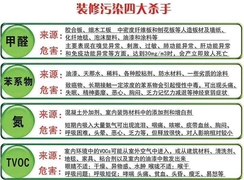 測甲醛一次多少錢？看完這篇文章再也不會上當受騙！