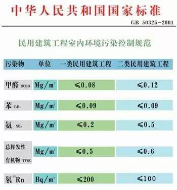 做最科學的室內(nèi)空氣檢測，過***的健康生活