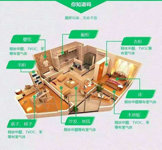 新房裝修完后，室內(nèi)甲醛檢測機(jī)構(gòu)告訴你過多久才能入??！