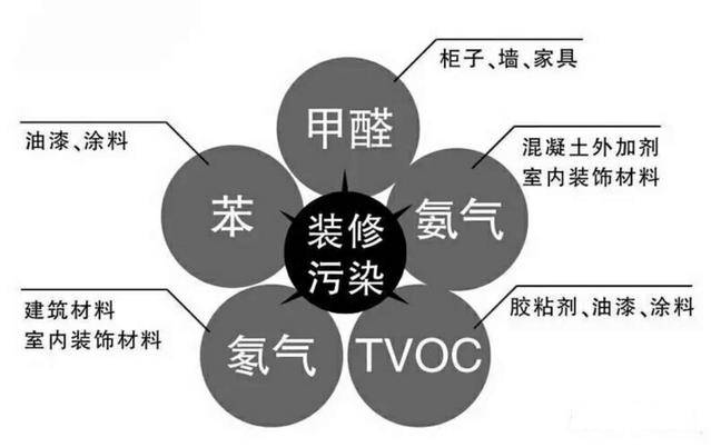 杭州甲醛檢測治理要注意哪幾點？